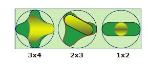 67 N de lóbulos de rotor: 1 N de lóbulos del estator: 2 Geometría: 1:2 De acuerdo a esta relación se puede clasificar las bombas PCP en dos grandes grupos: Singlelobe o single lobulares.