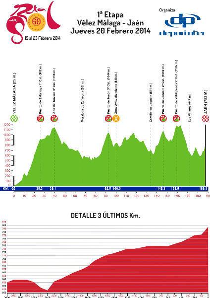 1ª etapa / 1ª etape Vélez Málaga - Jaén Jueves 20 de febrero / Jeudi 20 fevrier 186,8 kilómetros / kilomètres 38 Últimos 3