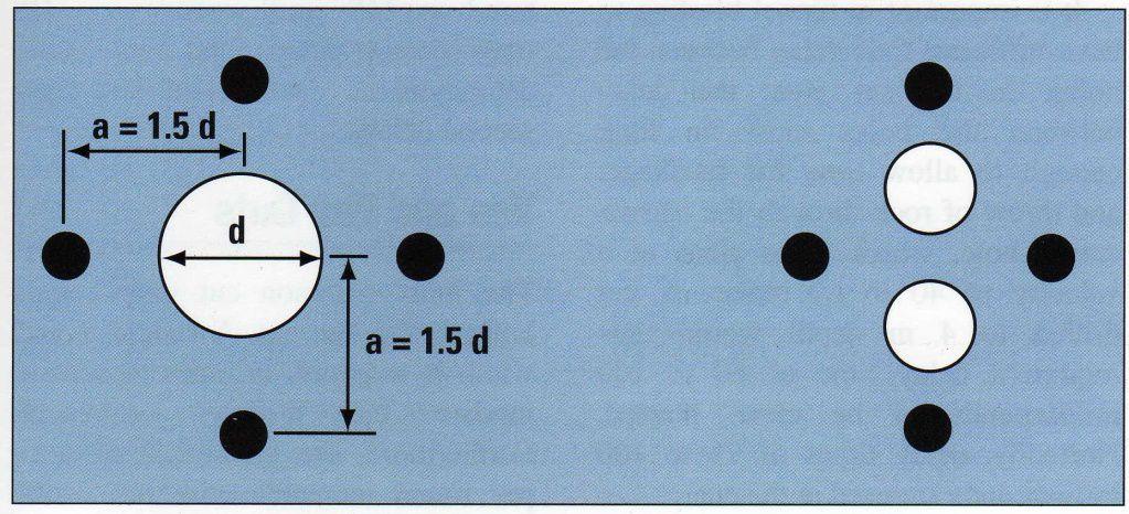 RAINURA Conjunto de tiros del diámetro del diagrama de perforación de tiros, que