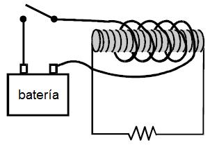 Pregunta 7 (6 puntos) El diagrama muestra una barra de hierro con dos bobinas de alambre alrededor de ella. La bobina exterior está en serie con una batería y un interruptor.