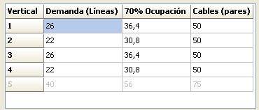 ANEXO 3 Figura 9 Los datos obtenidos en esta tabla pueden ser copiados en el portapapeles de Windows o guardados en archivos picando con el botón