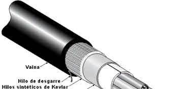 Figura 3.32 Cable de fibra óptica para ductos.
