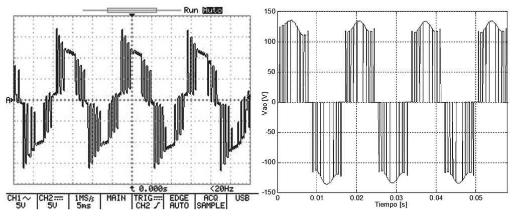 En las figuras 11 y 12 se muestra la comparación de la forma de onda de tensión de línea obtenida a través del osciloscopio y obtenida en la simulación donde, al igual que en la figura anterior, se