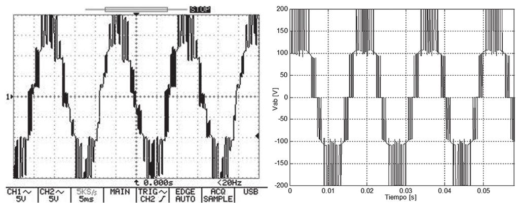 DSP. Las figuras 13 y 14 muestran los niveles de tensión y corriente obtenidos, con su respectivo porcentaje de contenido armónico (%THD Total Harmonic Distortion) y su comparación con el del