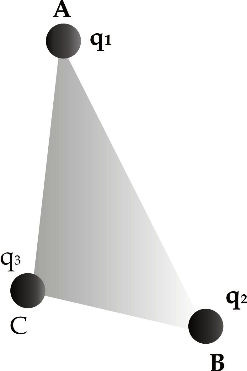 Ejemplo Cálculo de una de las cargas conocida la fuerza Una fuerza de 6,0 N hacia el este actúa sobre una carga Q, cuando se coloca una carga de +5,0 µc a 30 cm hacia el este de Q.