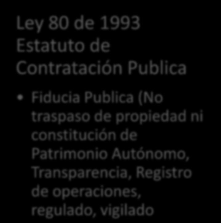 Lo destacable Lo destacable Etapa III Fortalecimiento desde lo Publico (1) Ley 80 de 1993 Estatuto de (No