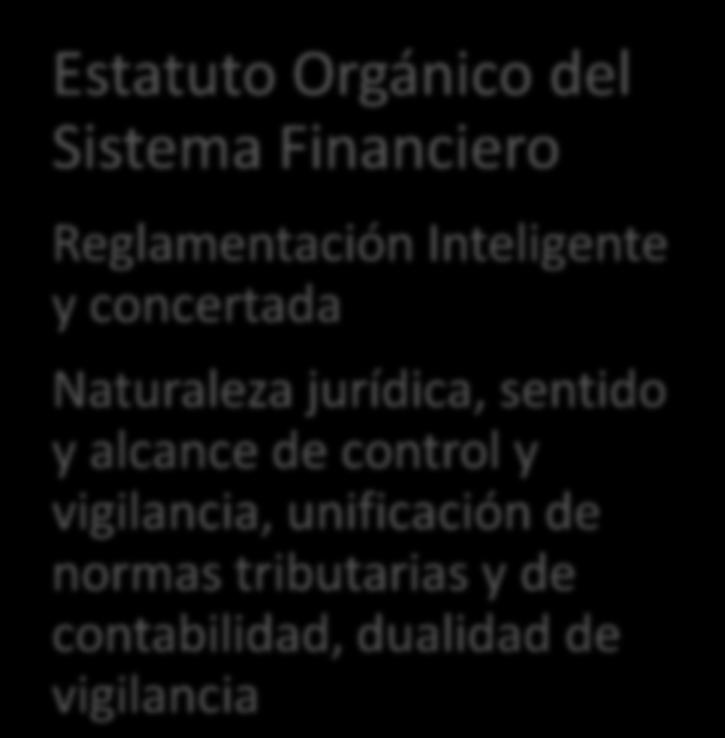vigilado Estatuto Orgánico del Sistema Financiero Reglamentación Inteligente y concertada Naturaleza jurídica,