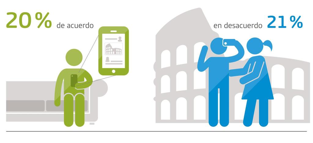 España: Las interacciones virtuales con personas y