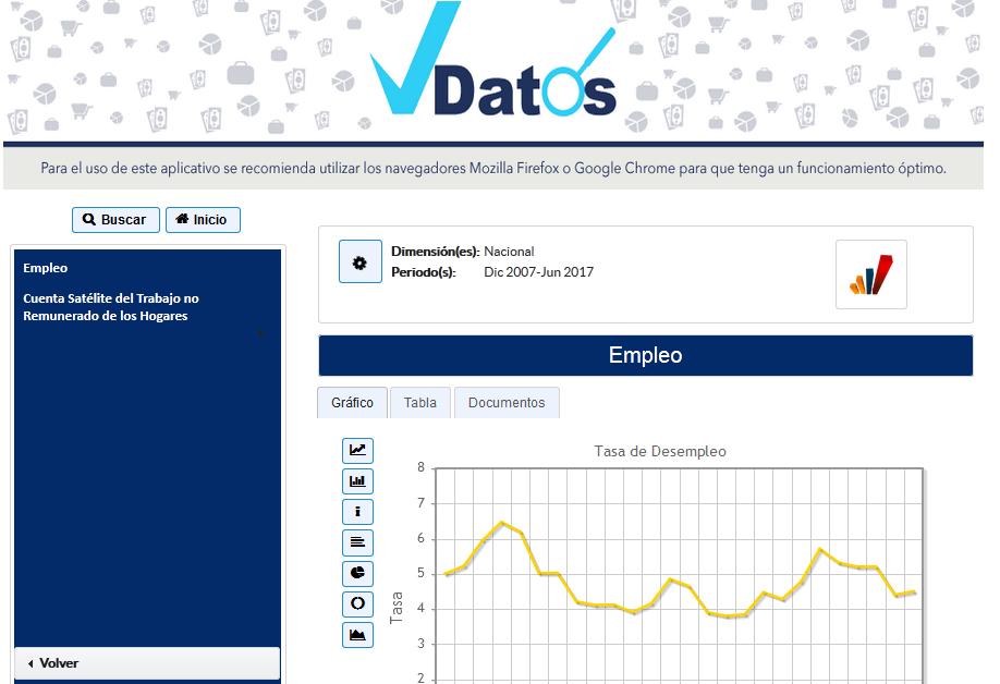 VDATOS Visualizador de Datos Estadísticos Análisis Sistema Integrado de Visualización de Gráficos Estadísticos, de acceso