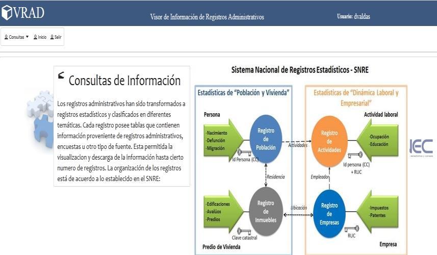 VRAD Visor de Registros Administrativos y Estadísticos Difusión Sistema de gestión y visualización de