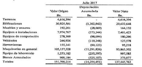 Cuadro No. 9 Reporte de ventas netas de los productos** JUNIO - 2015 JUNIO - 2016 JUNIO - 2017 JULIO- 2017 Venta de soya de terceros 3.552.235 - - - Venta harina integral de soya producción 277.