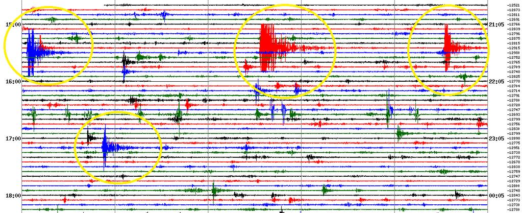 Para lo que va de este día, miércoles 29 de junio, solo se ha registrado 1 sismo, no sentido; observándose un comportamiento similar al día de ayer, donde claramente la pendiente del gráfico tiende a