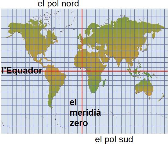 l'equador i el meridià