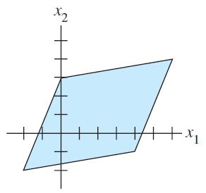 Áreas y volúmenes Teorema: Área de un paralelogramo, Volumen de un paralelepípedo Si ) M P1P, entonces det ) es el área del paralelogramo formado por las columnas de A.