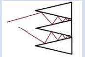 Absorbentes anecoicos Por configuración espacial: piramidal o prismática aumenta el área