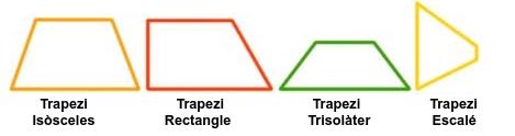 costats no paral lels iguals s anomena isòsceles Un trapezi amb els tres costats desiguals s anomena escalè Imagina un trapezi. Gira'l 180º.