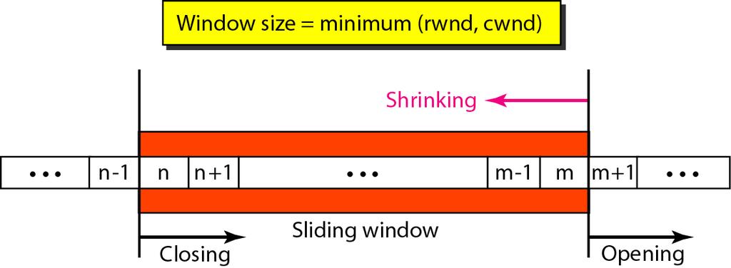22 Control de flujo: ventana deslizante 1) rwnd es el tamaño de ventana que determina el receptor Número de bytes