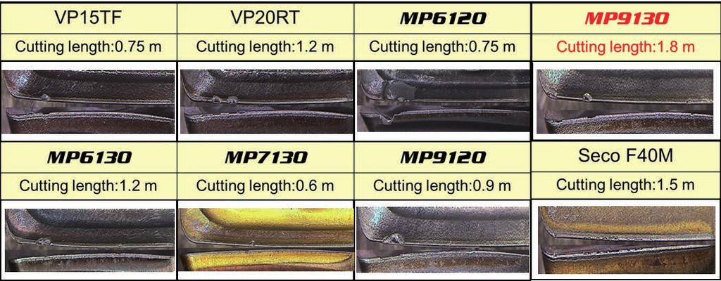 Nuevas calidades de PVD para fresado APX3000 PLACA Material de trabajo P M K N H Acero Acero inoxidable Fundición Metal no ferroso Aleación termorresistente, aleación de titanio Acero endurecido