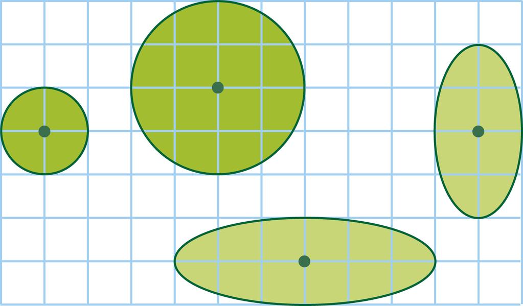 Describe cómo afecta al área de una figura una dilatación en la dirección de uno solo de los ejes. 4.