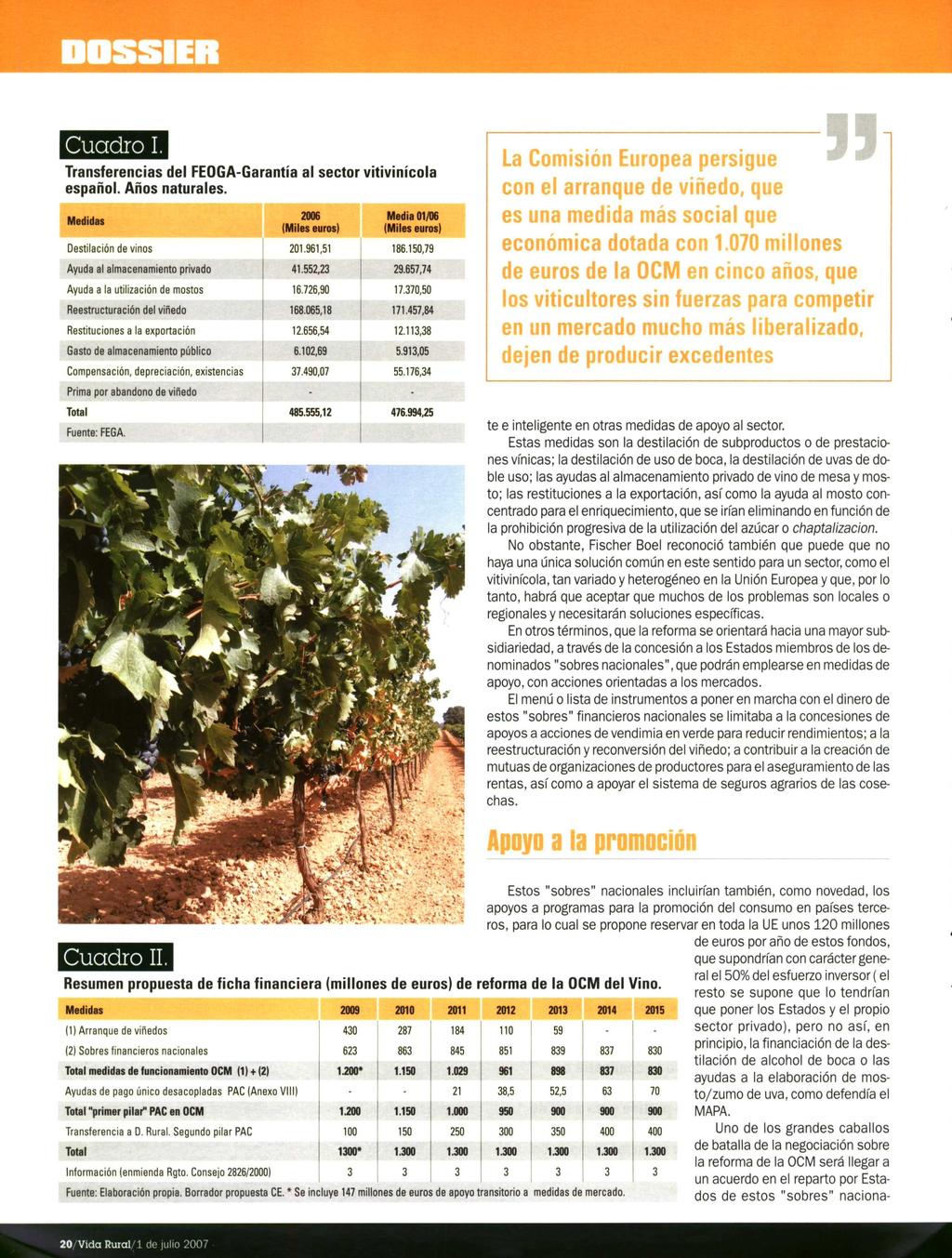 DOSSIER Cuadro I. Transferencias del FEOGA-Garantía al sector vitivinícola español. Años naturales.