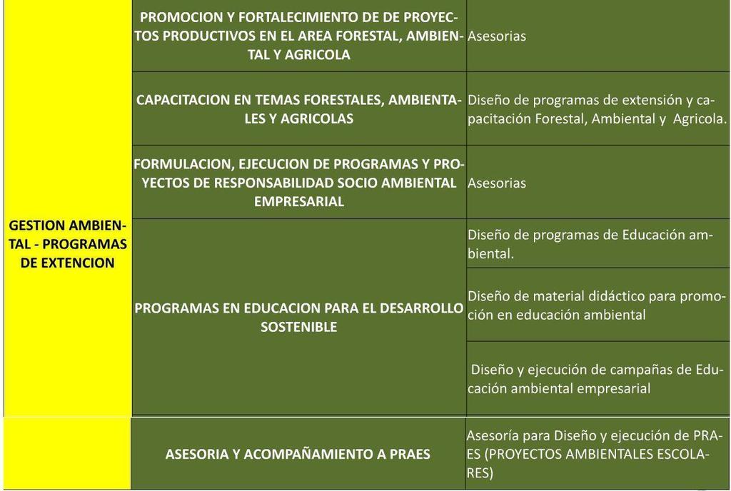 Líneas de servicios Educación ambiental Módulos: 1. Ecosistemas 2. Recursos Naturales 3.
