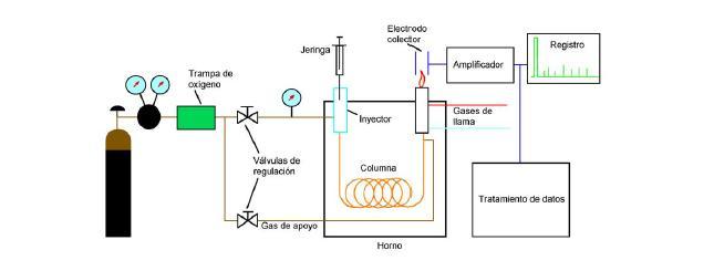 Fig.7.- Estructura del Colesta-3,5-dieno (C 27 H 44 ) (VII) Helio Aire Hidrógeno Fig.8.