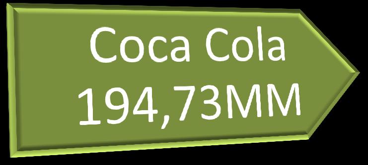 Cuál es el valor de mercado de Coca Cola company?