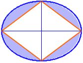 Les diagonals del rombe de la figura mesuren i.