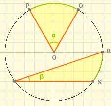 1. Angles en la circumferència 1.a. Angle central i angle inscrit Llegeix a la pantalla l explicació teòrica d aquest apartat.