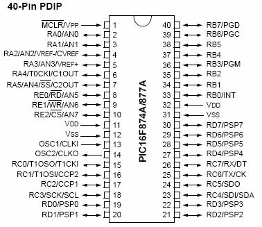 35 Figura 2.15 Microcontrolador PIC16F877A A continuación se presenta los recursos del PIC utilizado en el desarrollo del presente proyecto de titulación. Tabla 2.