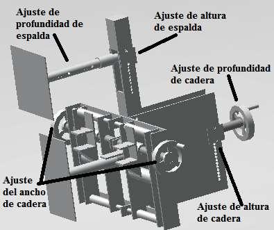 Las partes principales consideradas para el desarrollo del soporte de cadera ajustable constan de una estructura principal pasiva construida de aluminio, esto es: El soporte de espalda: es una placa