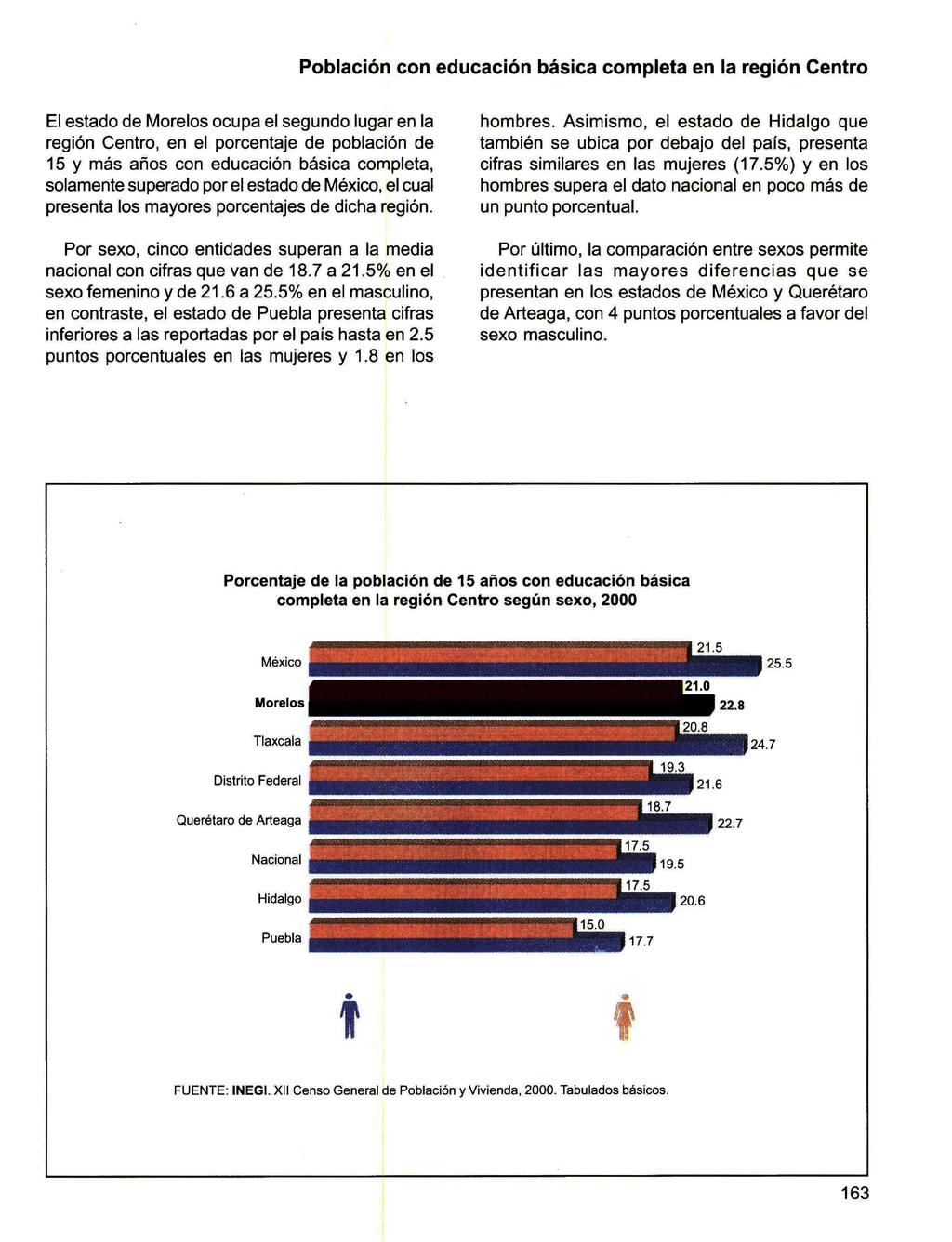 Población con educación bási-ca completa en la región Centro El estado de Morelos ocupa el segundo lugar en la región Centro, en el porcentaje de población de 15 y más años con educación básica