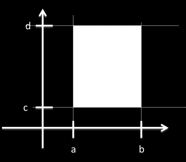 Interiores, Exteriores y Frontera y en consecuencia V es un conjunto abierto (1) Un elemento ā A se dice que es un punto interior de A, si existe una bola abierta con centro en ā
