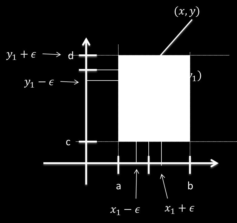 (3) Un elemento ā R n se dice que es un punto frontera de A si para toda bola abierta con centro ā se tiene r > 0 B(ā, r) A c y B(ā, r) A.
