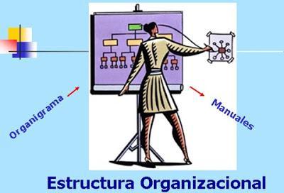 ESTRUCTURA ORGANIZACIONAL La estructura organizacional puede ser definida como las distintas maneras en que puede ser