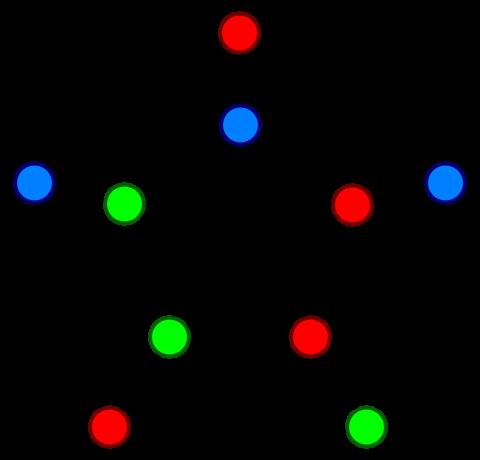 Problema de Coloreo Problema: Dado un conjunto de nodos y ejes que los conectan, determinar la mínima cantidad