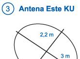 Segmento Espacial Antena elipsoidal (Gregoriana), con reflector parabólico Banda Ku (dirección norte) : Venezuela, El Caribe Satélite Simón Bolívar Antena elipsoidal (Gregoriana),