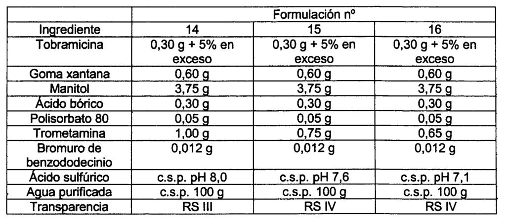 ES 2 22 73 T3 Las tres formulaciones mostradas en la Tabla 2 se colocaron en estabilidad (2±2ºC/% H.R. y ±2ºC/1% H. R.) durante seis meses.
