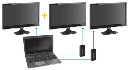 Al aprovechar la interfaz SuperSpeed USB 3.0 de alto ancho de banda (5 Gbps), el adaptador entrega contenido fluido de alta definición a su proyector u monitor HDMI.