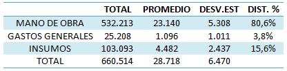 UCSF- Básicas Habíamos referido que el peso porcentual de los costos de las UCSF-Básicas es de $660.514 que corresponde al 6.7% del total de la red de servicios y a un 12.