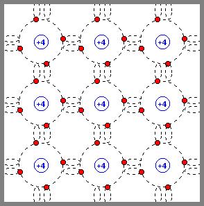 dopado. Semiconductores intrínsecos Son semiconductores intrínsecos aquellos cristales que permanecen puros. Un cristal de silicio se considera intrínseco si sólo contiene silicio en su estructura.