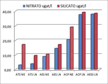 evento La Niña, mientras que en el año neutro del 94 las AES mostraron mayor concentración que las ATS, Figura 3.