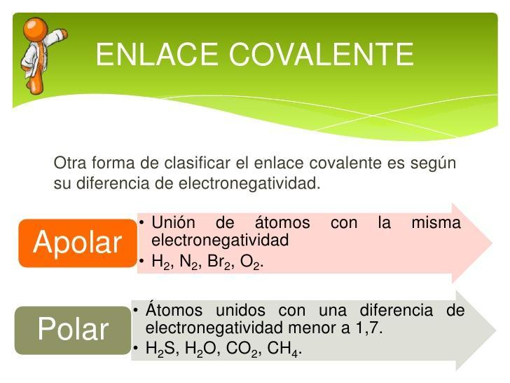 4. Para los siguientes compuestos, consulta la tabla de electronegatividades y determine en cuáles de ellos se presenta enlace iónico: a. MgCl 2 b. SO 3 c. Al 2 S 3 d.