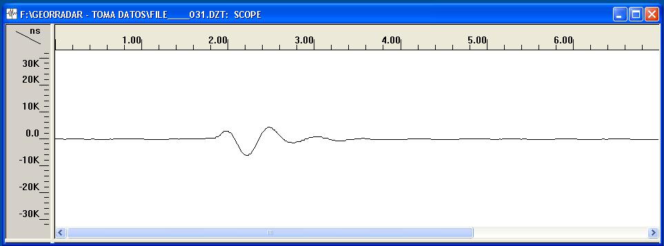 Parámetros Amplitud de onda La amplitud de onda debe normalizarse mediante una emisión al aire realizada previamente a la realización de los ensayos.