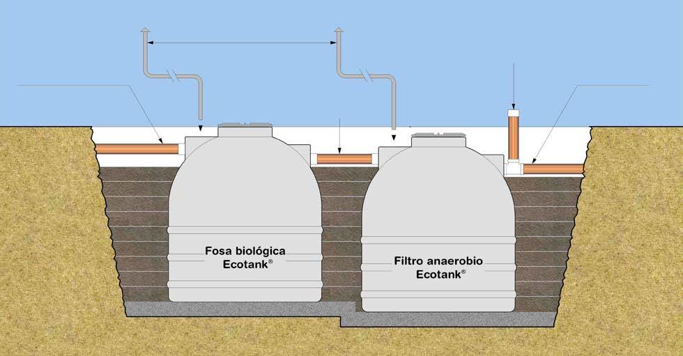 PASO 8 CONEXIONES Conecte la tubería de entrada de aguas residuales del proyecto con la entrada de la Fosa séptica.