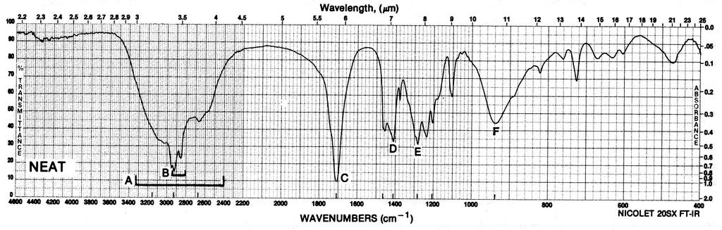 plano Espectroscopía de Resonancia Magnética Nuclear (RMN) -