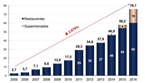 Potosí incrementó sus exportaciones considerablemente durante los últimos 11 años, alcanzando un total acumulado de $us 17.