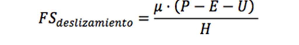 8.1.1 Factor de seguridad al deslizamiento Figura 8. Factor de seguridad al deslizamiento. En dónde µ=0.