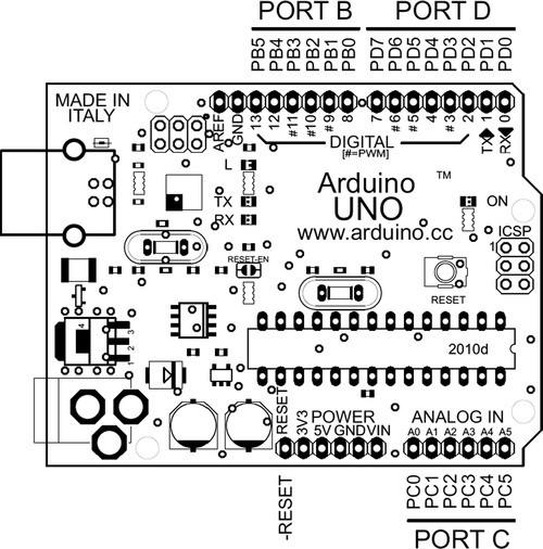 Arduino Uno ATmega328P (8-bits AVR) Reloj 16 MHz 14 pines de e/s digitales 6 pines con salida PWM 2 interrupciones externas 6