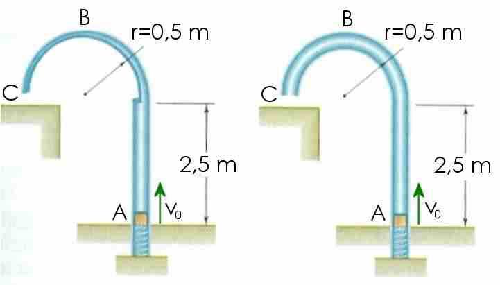4.- El muelle A proyecta verticalmente con una velocidad v0 un paquete de 200 g, el cual atraviesa un conducto semicircular liso y se deposita en C.